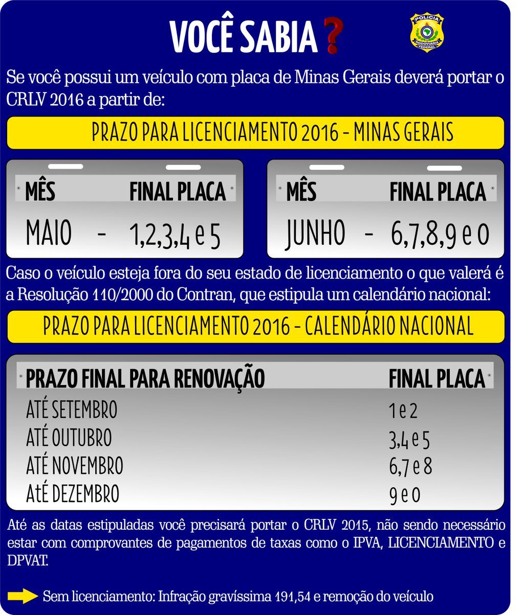 Veja o prazo para portar o CRLV 2016 em MG